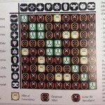 allies chart